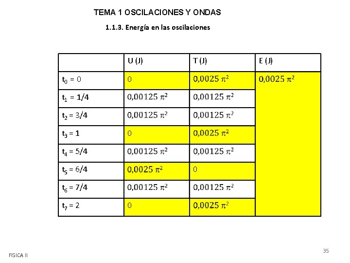 TEMA 1 OSCILACIONES Y ONDAS 1. 1. 3. Energía en las oscilaciones U (J)