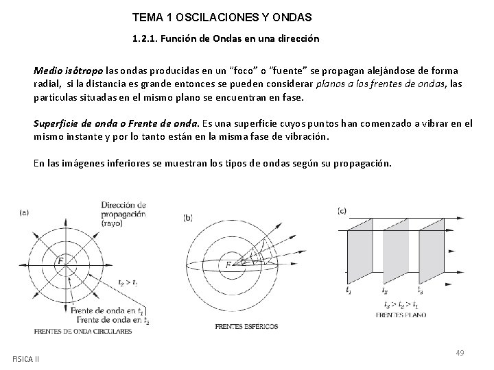 TEMA 1 OSCILACIONES Y ONDAS 1. 2. 1. Función de Ondas en una dirección