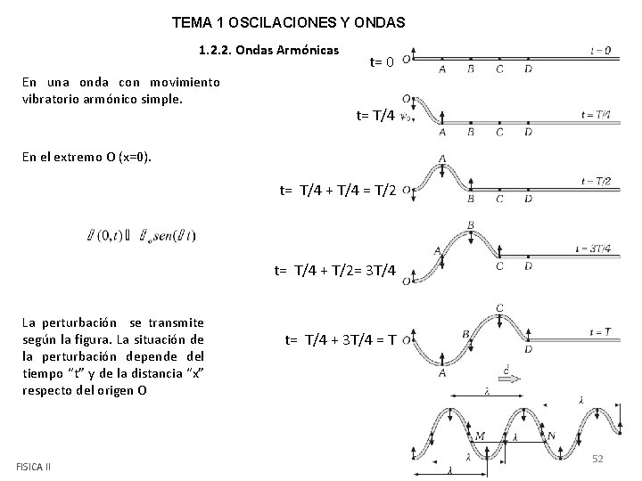 TEMA 1 OSCILACIONES Y ONDAS 1. 2. 2. Ondas Armónicas En una onda con