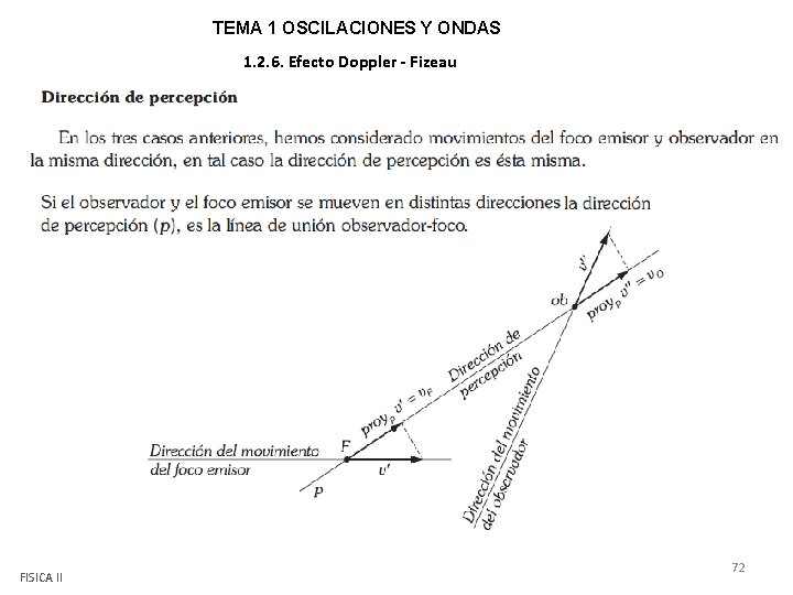 TEMA 1 OSCILACIONES Y ONDAS 1. 2. 6. Efecto Doppler - Fizeau FISICA II