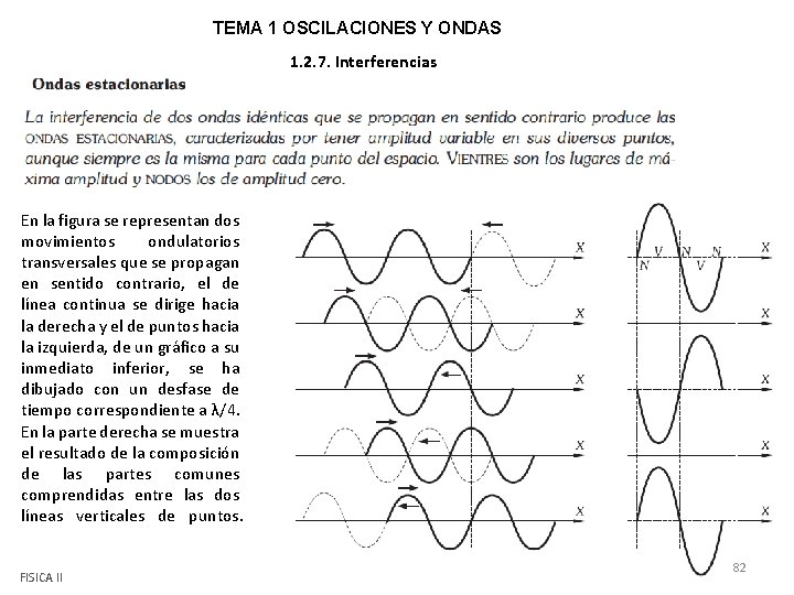 TEMA 1 OSCILACIONES Y ONDAS 1. 2. 7. Interferencias En la figura se representan