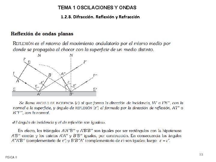 TEMA 1 OSCILACIONES Y ONDAS 1. 2. 8. Difracción. Reflexión y Refracción FISICA II