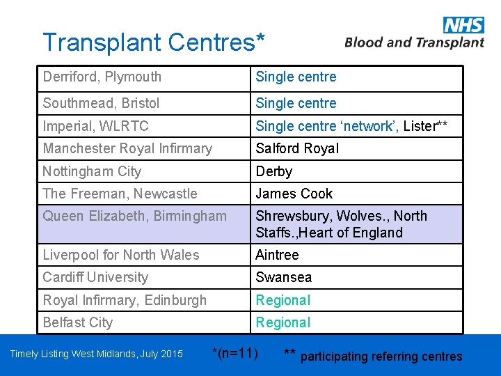 Transplant Centres* Derriford, Plymouth Single centre Southmead, Bristol Single centre Imperial, WLRTC Single centre