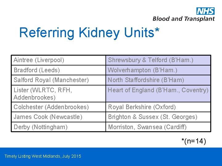 Referring Kidney Units* Aintree (Liverpool) Shrewsbury & Telford (B’Ham. ) Bradford (Leeds) Wolverhampton (B’Ham.