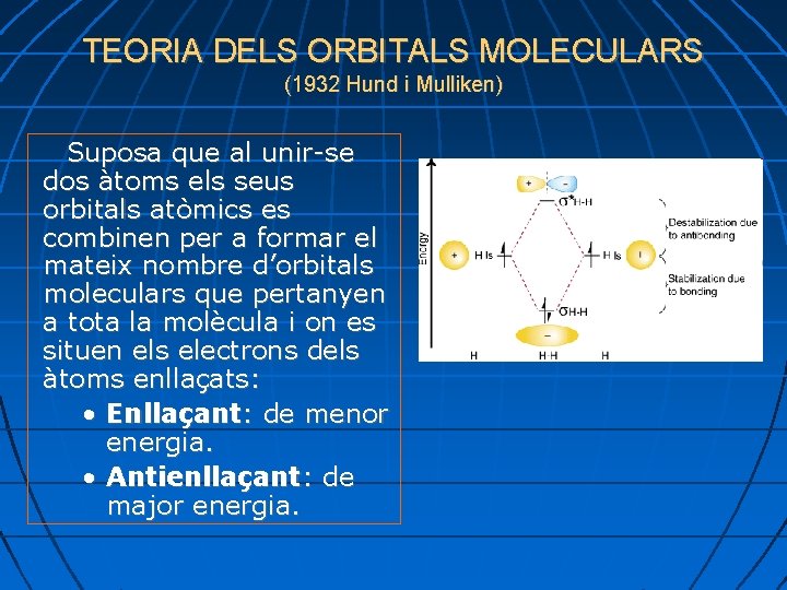 TEORIA DELS ORBITALS MOLECULARS (1932 Hund i Mulliken) Suposa que al unir-se dos àtoms