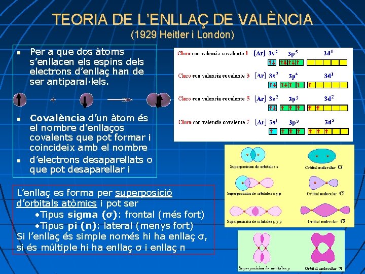 TEORIA DE L’ENLLAÇ DE VALÈNCIA (1929 Heitler i London) Per a que dos àtoms