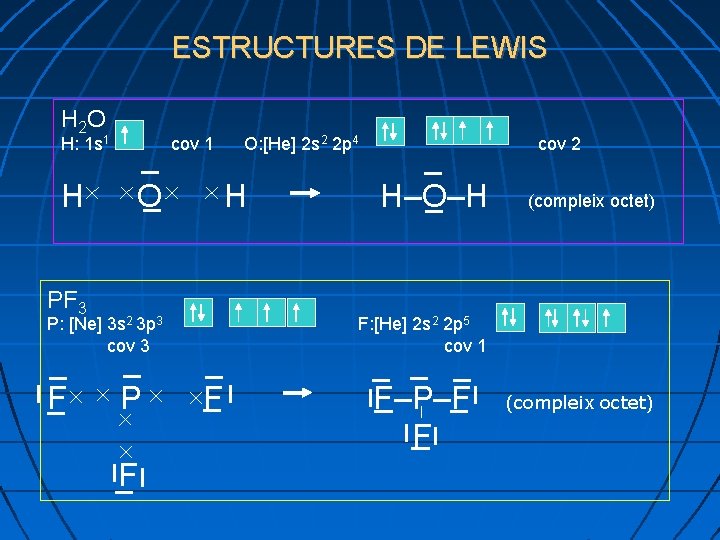 ESTRUCTURES DE LEWIS H 2 O H: 1 s 1 H cov 1 O