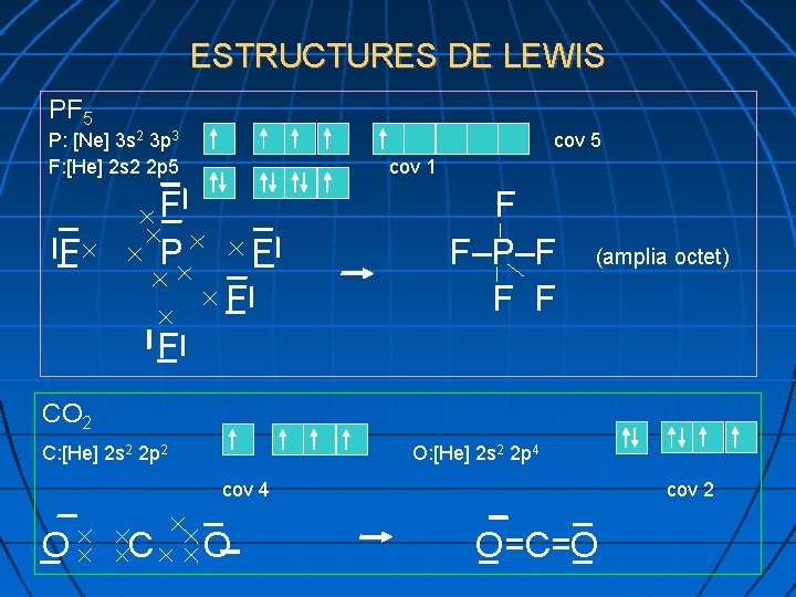 ESTRUCTURES DE LEWIS PF 5 P: [Ne] 3 s 2 3 p 3 F: