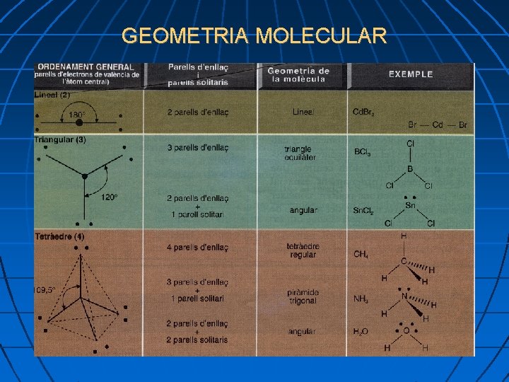 GEOMETRIA MOLECULAR 