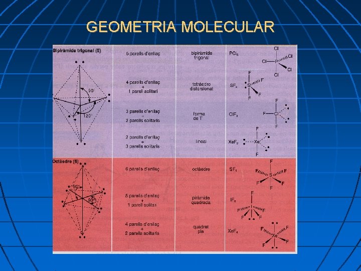 GEOMETRIA MOLECULAR 