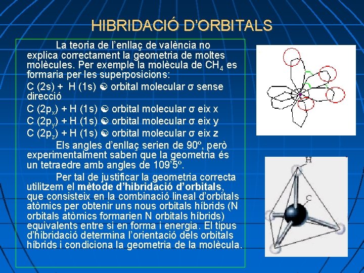 HIBRIDACIÓ D’ORBITALS La teoria de l’enllaç de valència no explica correctament la geometria de