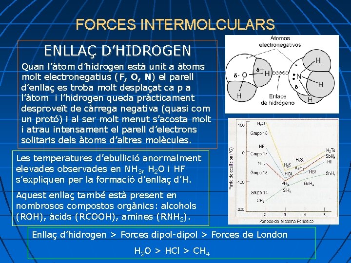 FORCES INTERMOLCULARS ENLLAÇ D’HIDROGEN Quan l’àtom d’hidrogen està unit a àtoms molt electronegatius (F,