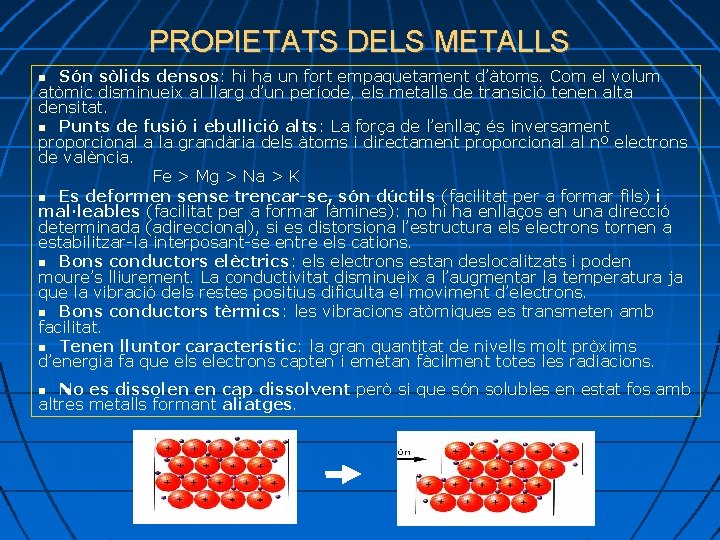 PROPIETATS DELS METALLS Són sòlids densos: hi ha un fort empaquetament d’àtoms. Com el