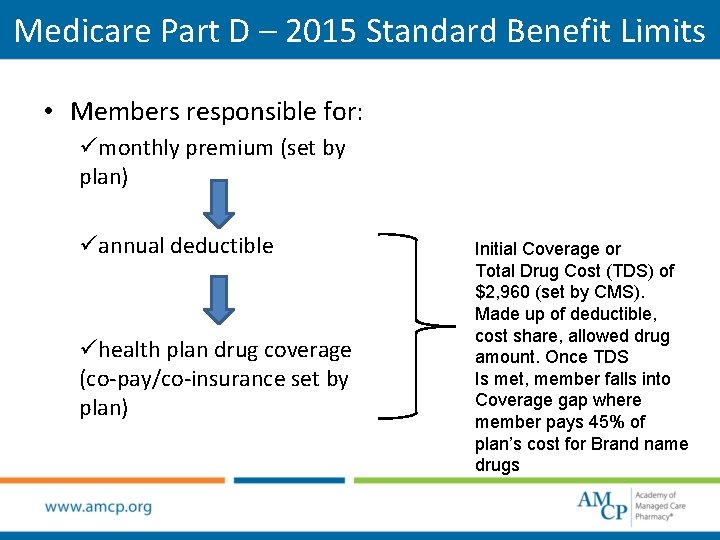 Medicare Part D – 2015 Standard Benefit Limits • Members responsible for: ümonthly premium