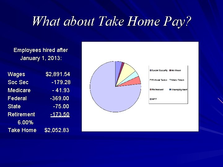 What about Take Home Pay? Employees hired after January 1, 2013: Wages $2, 891.