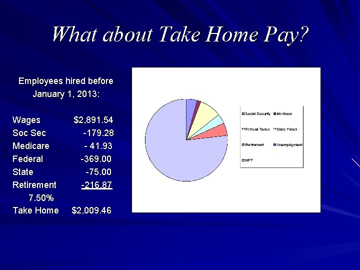 What about Take Home Pay? Employees hired before January 1, 2013: Wages $2, 891.