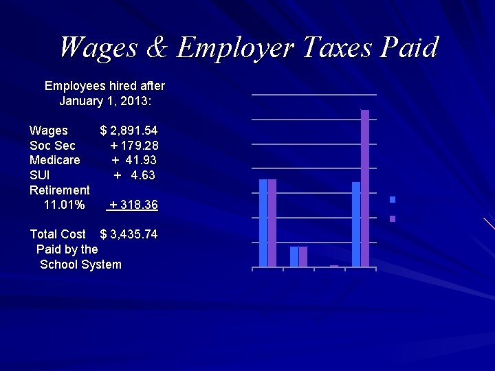 Wages & Employer Taxes Paid Employees hired after January 1, 2013: Wages $ 2,
