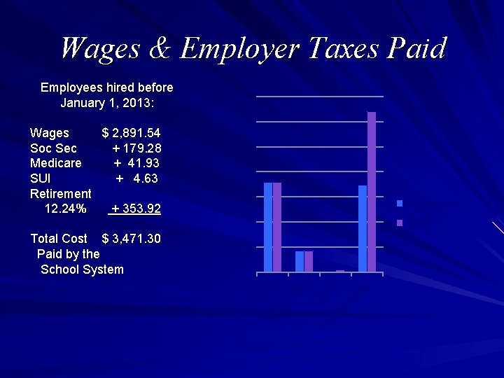 Wages & Employer Taxes Paid Employees hired before January 1, 2013: Wages $ 2,