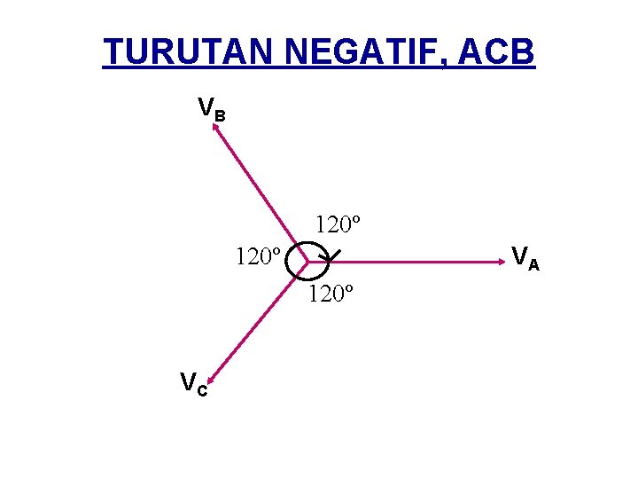 TURUTAN NEGATIF, ACB VB 120º VA 120º VC 