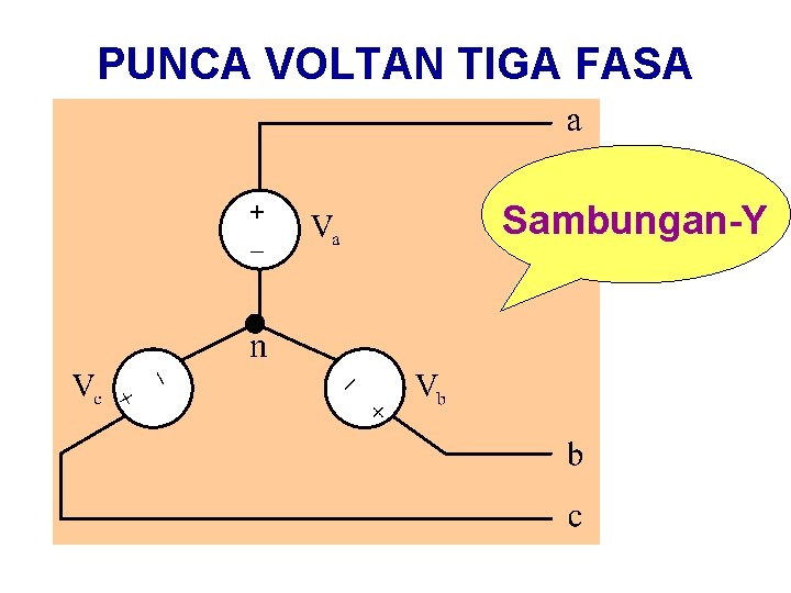 PUNCA VOLTAN TIGA FASA Sambungan-Y 