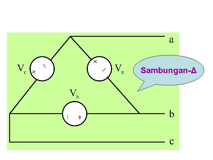 Sambungan-Δ 