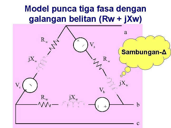 Model punca tiga fasa dengan galangan belitan (Rw + j. Xw) Sambungan-Δ 