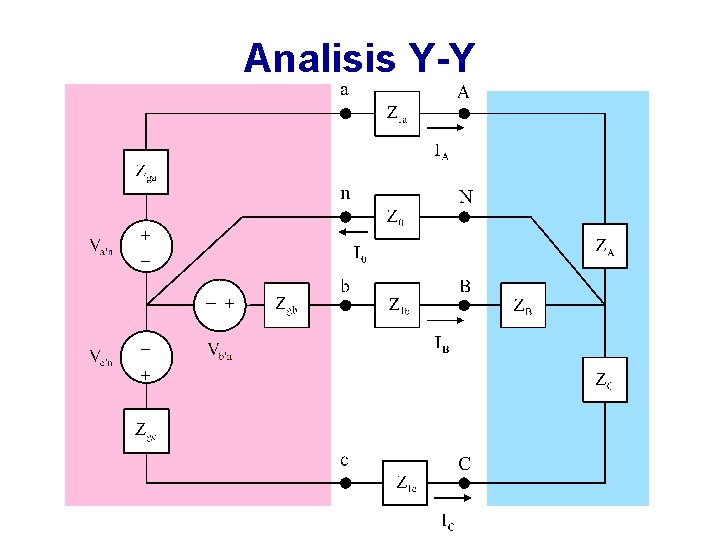 Analisis Y-Y 