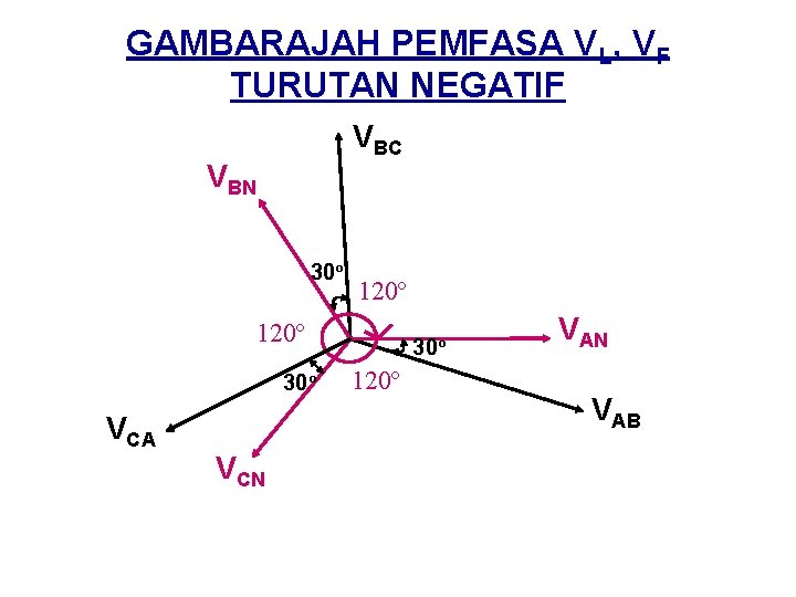 GAMBARAJAH PEMFASA VL, VF TURUTAN NEGATIF VBC VBN 30º 120º 30º VCA VCN 30º