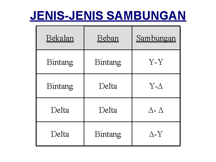 JENIS-JENIS SAMBUNGAN Bekalan Beban Sambungan Bintang Y-Y Bintang Delta Y- Delta Bintang -Y 