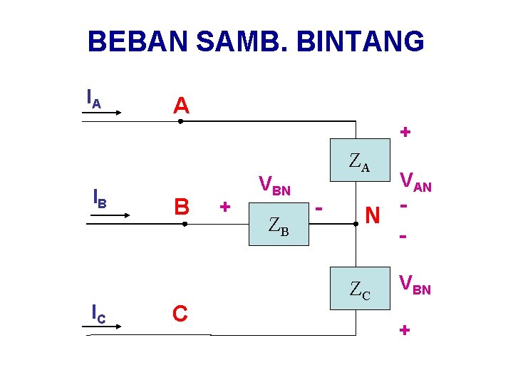 BEBAN SAMB. BINTANG IA A + IB IC B C + VBN ZB ZA