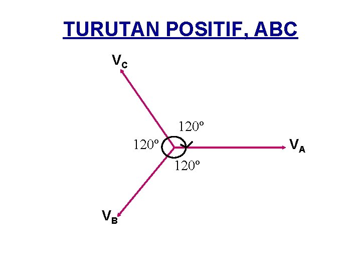 TURUTAN POSITIF, ABC VC 120º VA 120º VB 