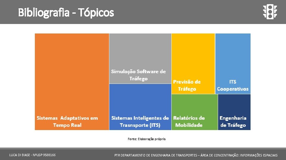 Bibliografia - Tópicos Fonte: Elaboração própria LUCA DI BIASE - NºUSP 9588166 PTR DEPARTAMENTO
