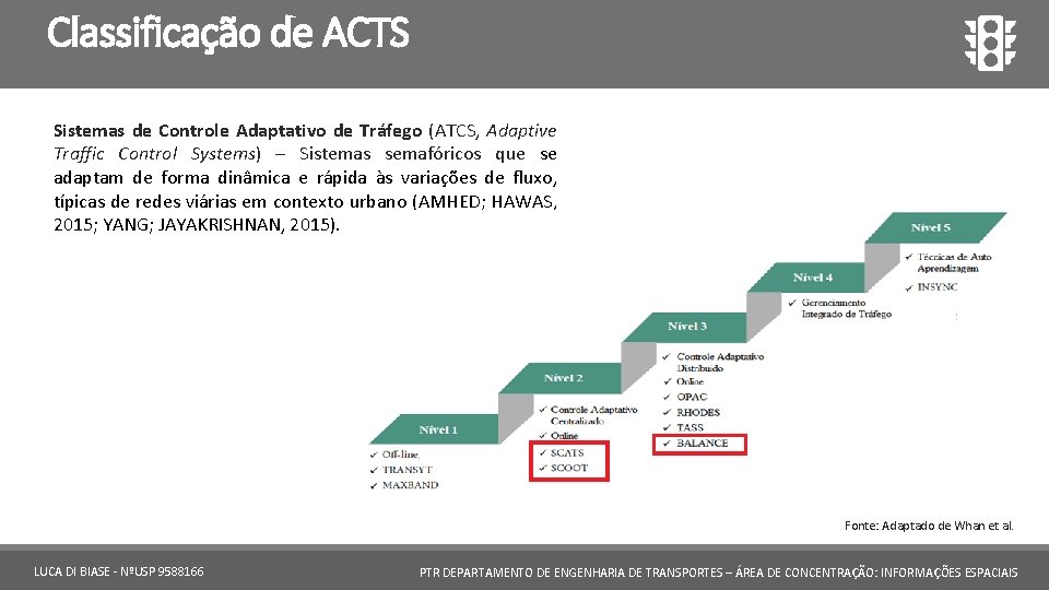 Classificação de ACTS Sistemas de Controle Adaptativo de Tráfego (ATCS, Adaptive Traffic Control Systems)