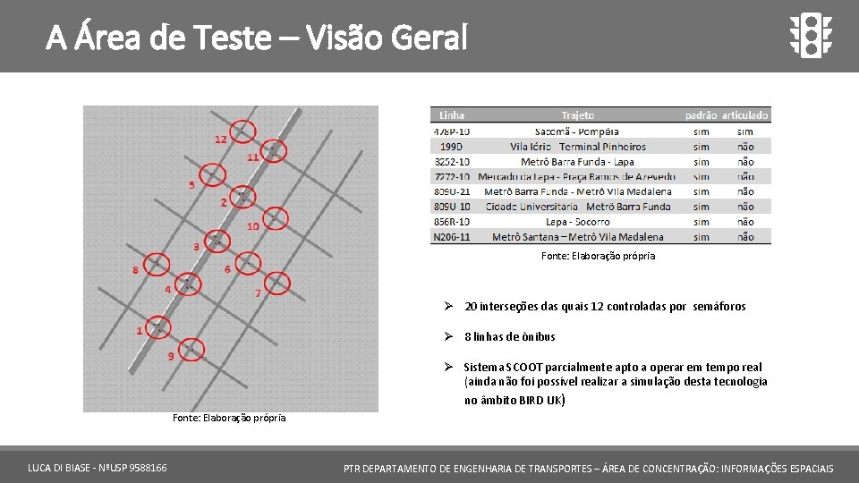 A Área de Teste – Visão Geral Fonte: Elaboração própria Ø 20 interseções das