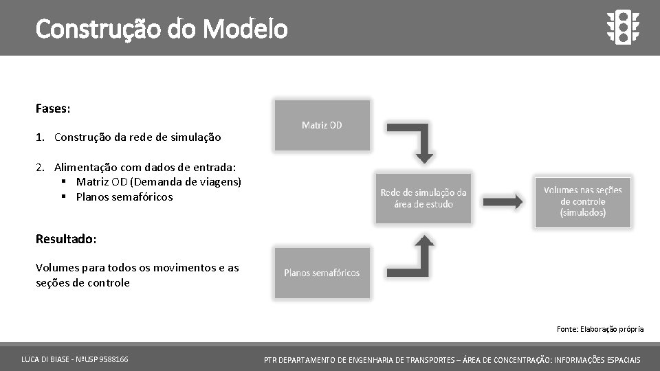 Construção do Modelo Fases: 1. Construção da rede de simulação 2. Alimentação com dados