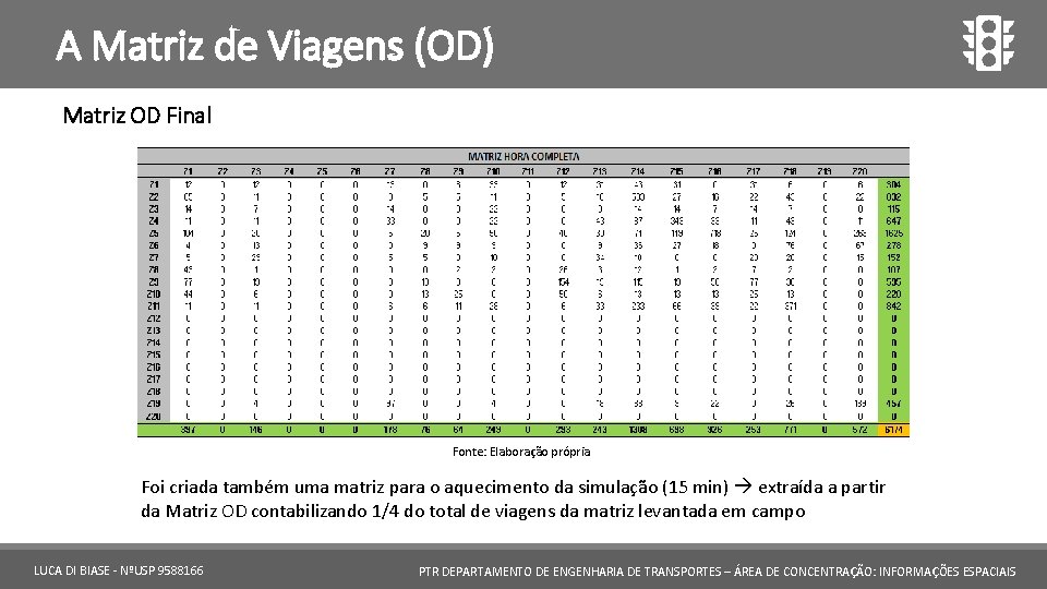 A Matriz de Viagens (OD) Matriz OD Final Fonte: Elaboração própria Foi criada também