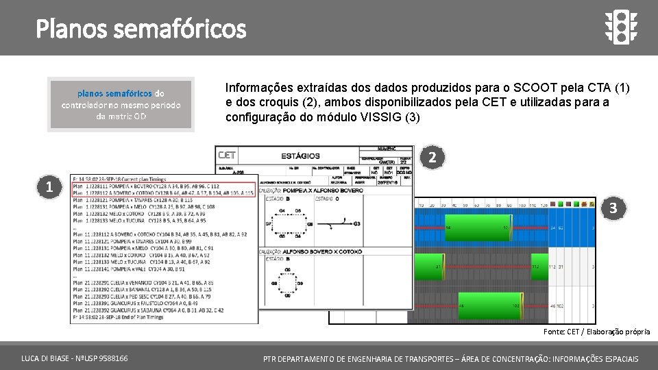 Planos semafóricos Informações extraídas dos dados produzidos para o SCOOT pela CTA (1) e