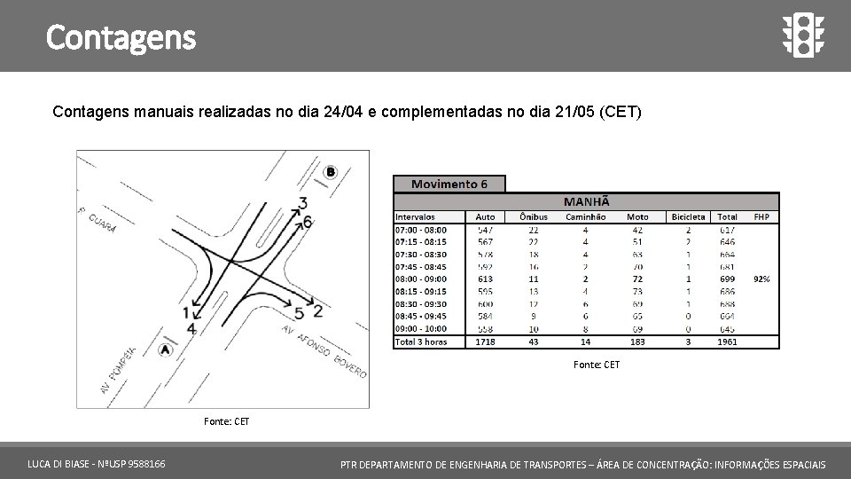 Contagens manuais realizadas no dia 24/04 e complementadas no dia 21/05 (CET) Fonte: CET