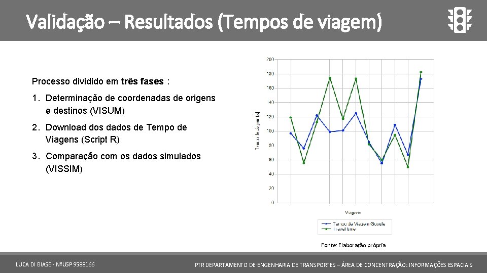 Validação – Resultados (Tempos de viagem) Processo dividido em três fases : 1. Determinação