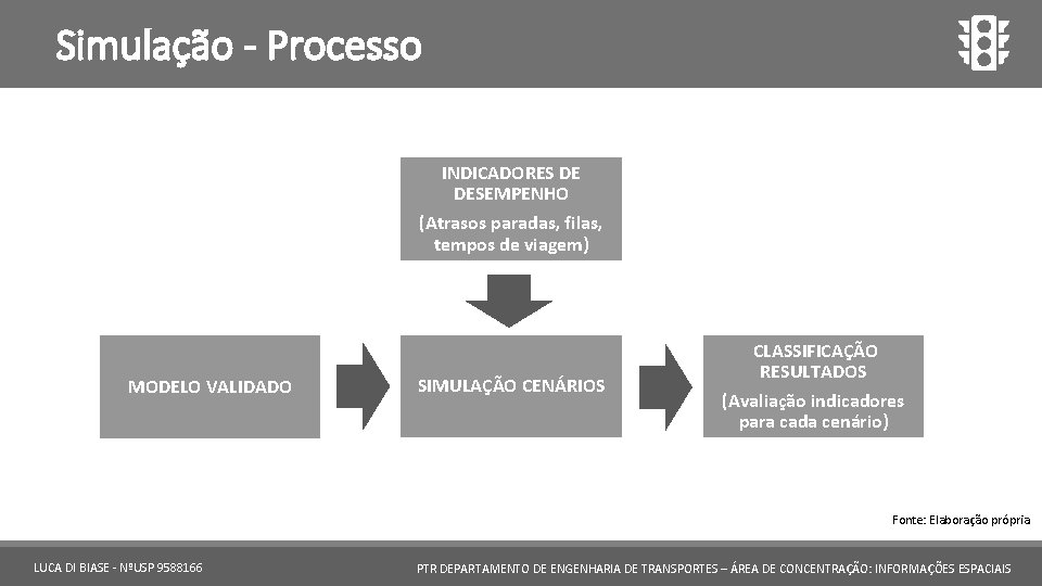 Simulação - Processo INDICADORES DE DESEMPENHO (Atrasos paradas, filas, tempos de viagem) MODELO VALIDADO