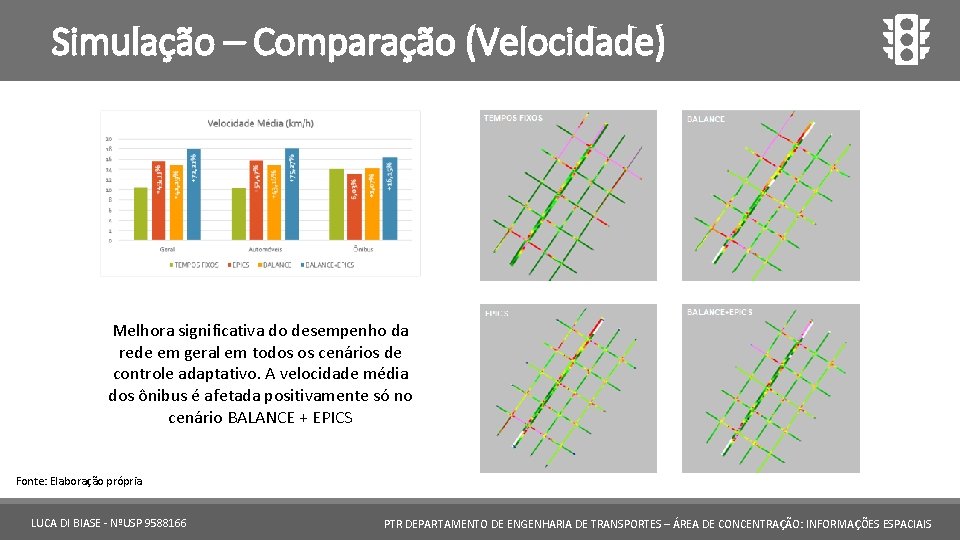 Simulação – Comparação (Velocidade) Melhora significativa do desempenho da rede em geral em todos