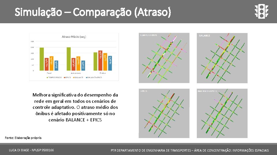 Simulação – Comparação (Atraso) Melhora significativa do desempenho da rede em geral em todos