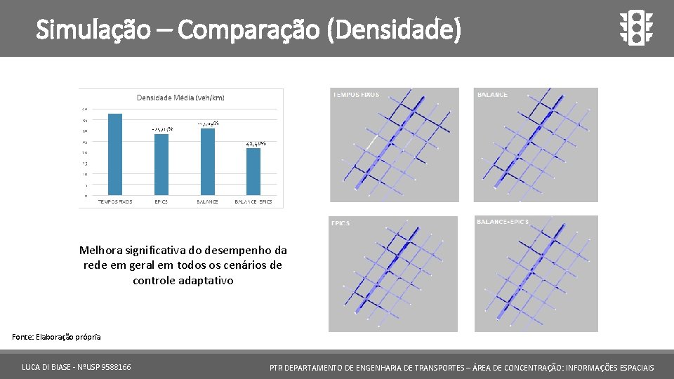 Simulação – Comparação (Densidade) Melhora significativa do desempenho da rede em geral em todos