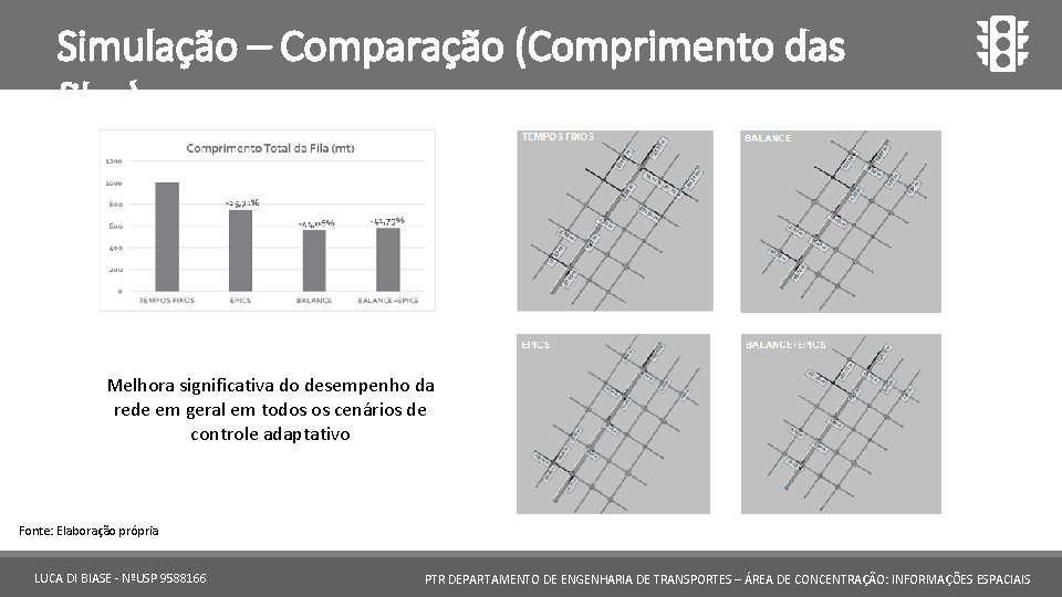 Simulação – Comparação (Comprimento das filas) Melhora significativa do desempenho da rede em geral