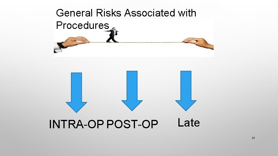 General Risks Associated with Procedures INTRA-OP POST-OP Late 31 