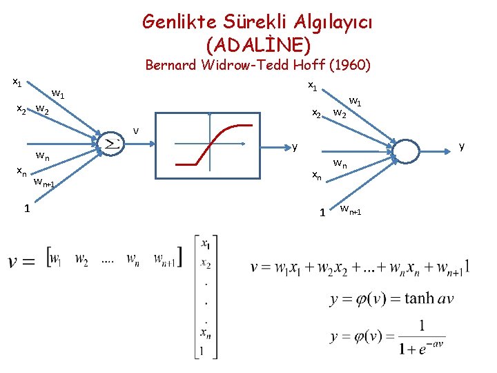 Genlikte Sürekli Algılayıcı (ADALİNE) Bernard Widrow-Tedd Hoff (1960) x 1 x 2 w 2