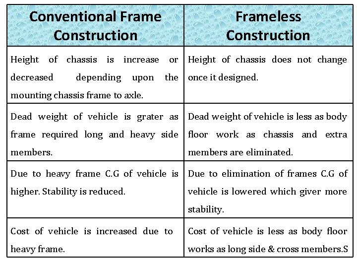 Conventional Frame Construction Frameless Construction Height of chassis is increase or Height of chassis