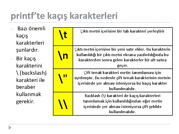 printf’te kaçış karakterleri - - Bazı önemli kaçış karakterleri şunlardır. Bir kaçış karakterini 