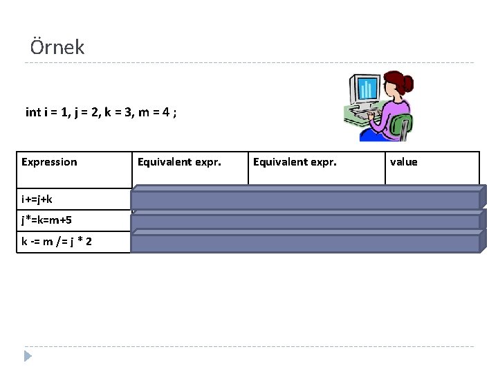 Örnek int i = 1, j = 2, k = 3, m = 4