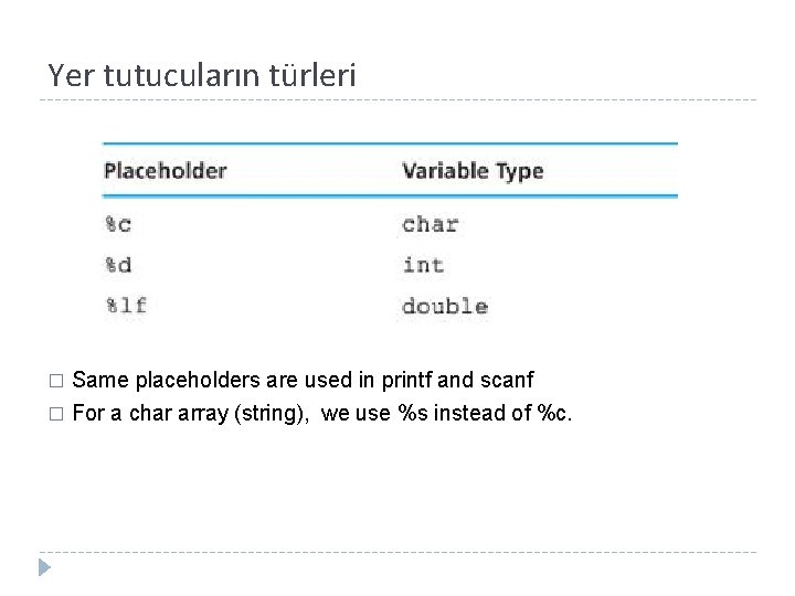 Yer tutucuların türleri Same placeholders are used in printf and scanf � For a